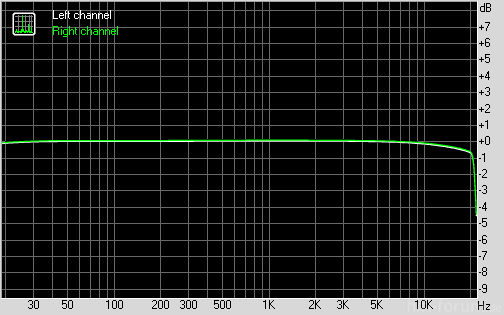 Colorfly Dt880 250ohm