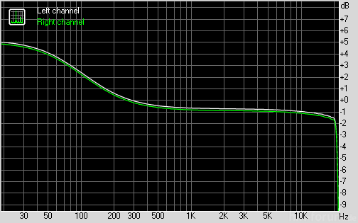 Cowon D2 Bass 6db