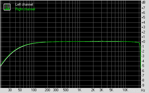 Cowon X7 16 Ohm