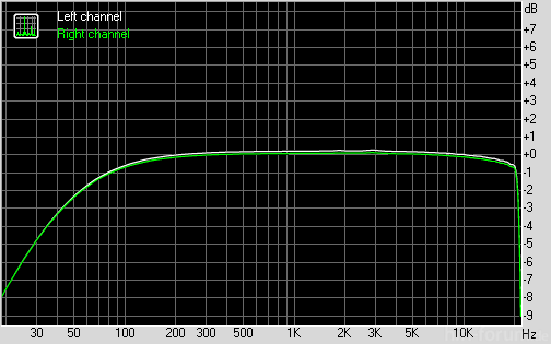 d2 rockbox 16 ohm