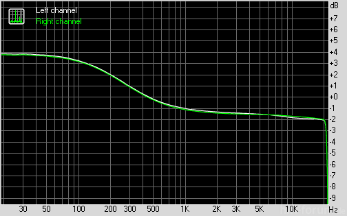 e10tf10bass2