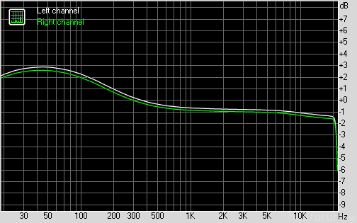 E11 Bassboost 1