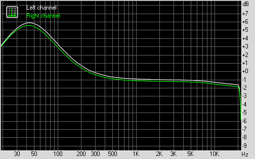 E11 Bassboost 2