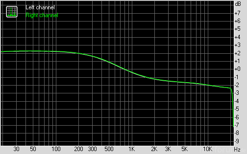 E7 Bassboost 2