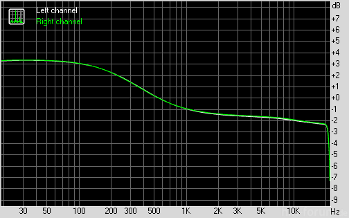 E7 Bassboost 3