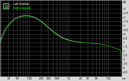 Fiioe5 Bassboost