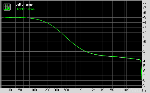 fiioe6_boost1