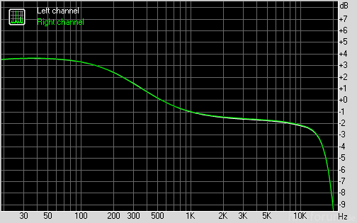 fiioe7 tf10 eq3