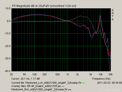 frequency response w4