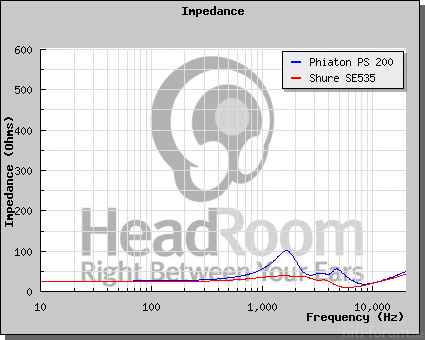 GraphCompare Php