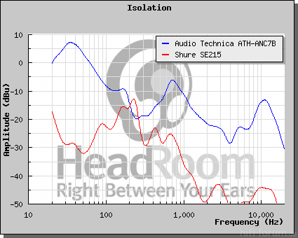 GraphCompare Php