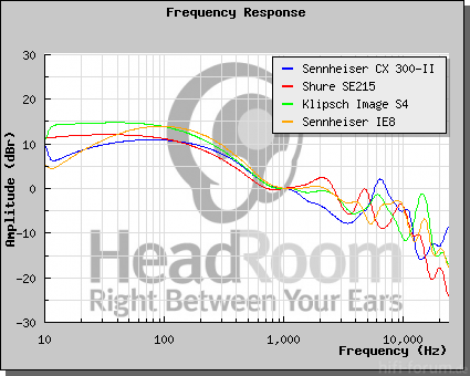 GraphCompare Php