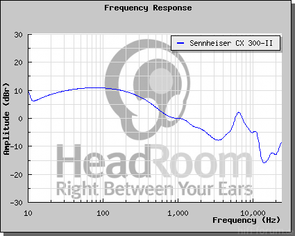 GraphCompare Php