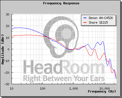 GraphCompare Php