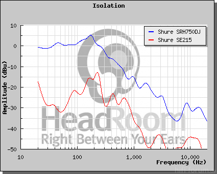 GraphCompare Php