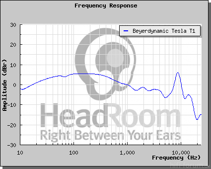 GraphCompare Php