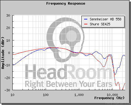 GraphCompare Php