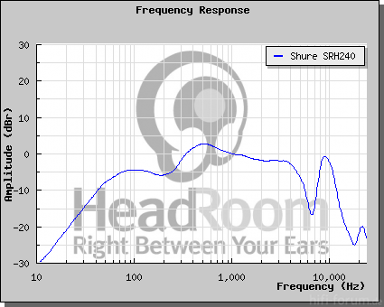 GraphCompare Php