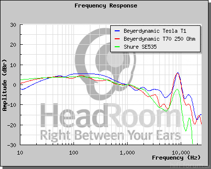 GraphCompare Php