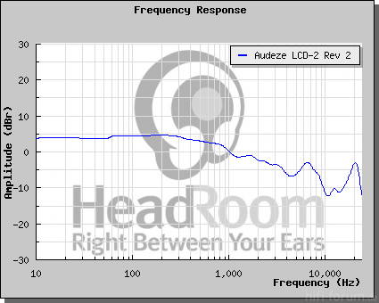 GraphCompare Php