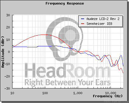 GraphCompare Php