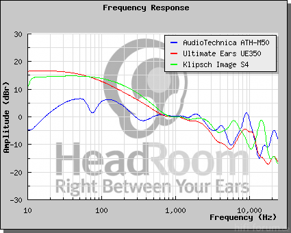 GraphCompare Php