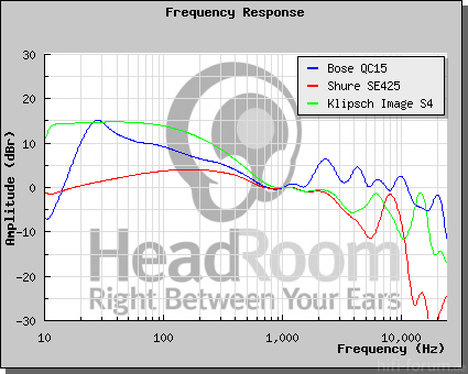 GraphCompare Php