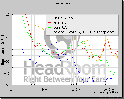 GraphCompare Php