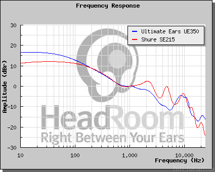 GraphCompare Php