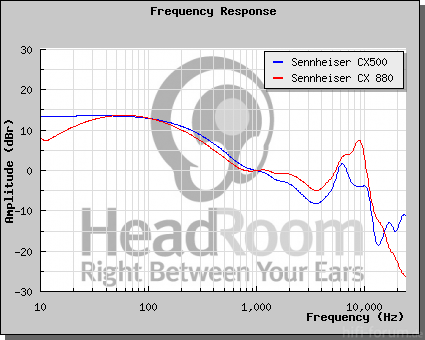 GraphCompare Php