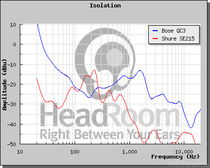 GraphCompare Php