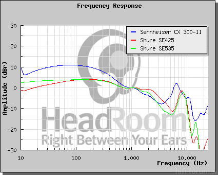 GraphCompare Php