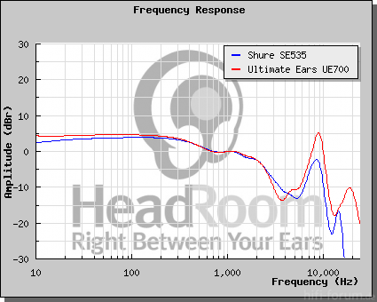 GraphCompare Php