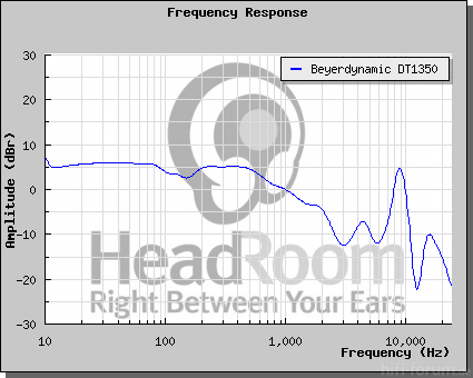 GraphCompare Php