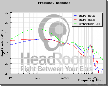 GraphCompare Php