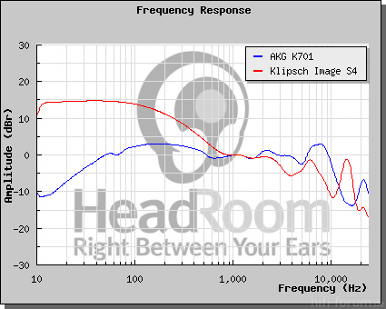 GraphCompare Php