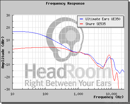 GraphCompare Php