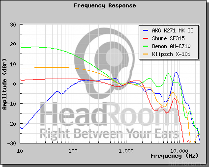 GraphCompare Php