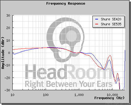 GraphCompare Php