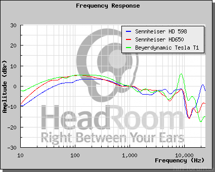 GraphCompare Php