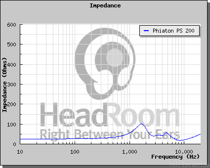 GraphCompare Php