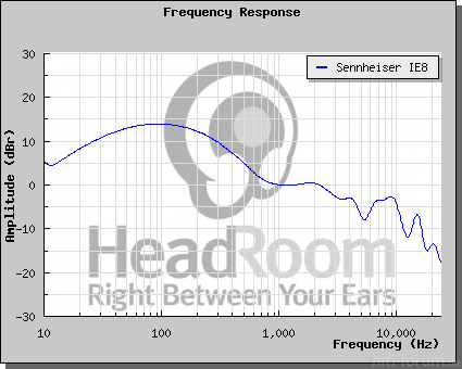 GraphCompare Php