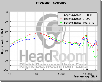 GraphCompare Php