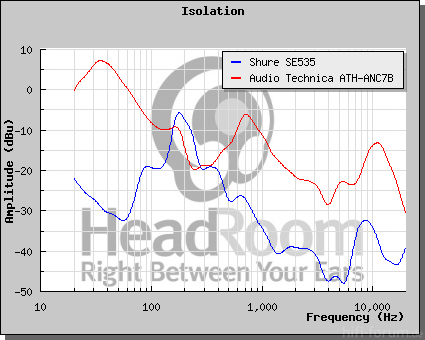 GraphCompare Php