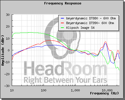 GraphCompare Php