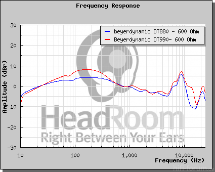 GraphCompare Php