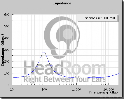 GraphCompare Php