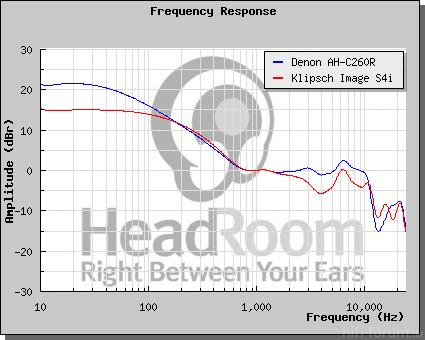 GraphCompare Php