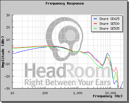 GraphCompare Php