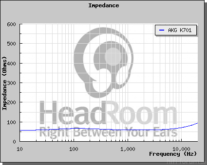 GraphCompare Php